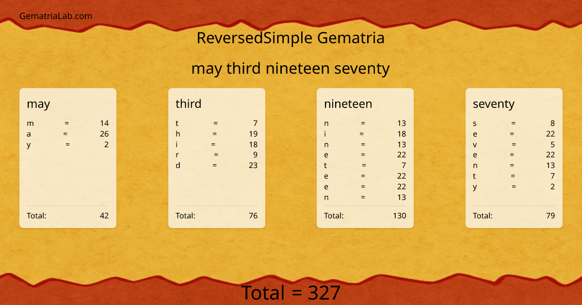 may third nineteen seventy in reversedSimple Gematria